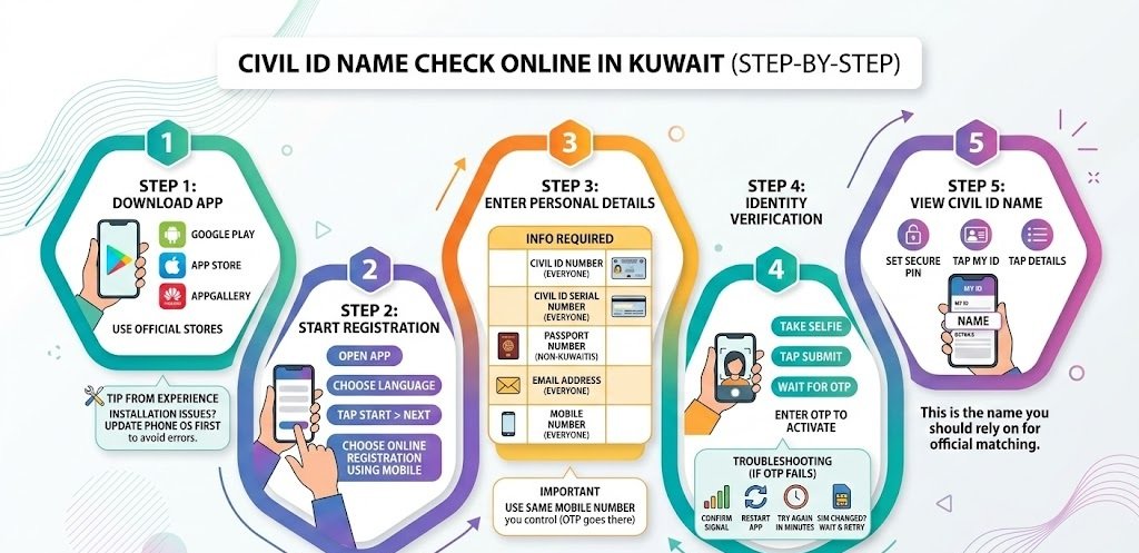 Civil ID Name Check Online in Kuwait (step-by-step)