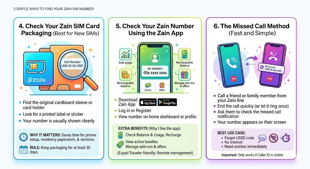 Zain Number Check