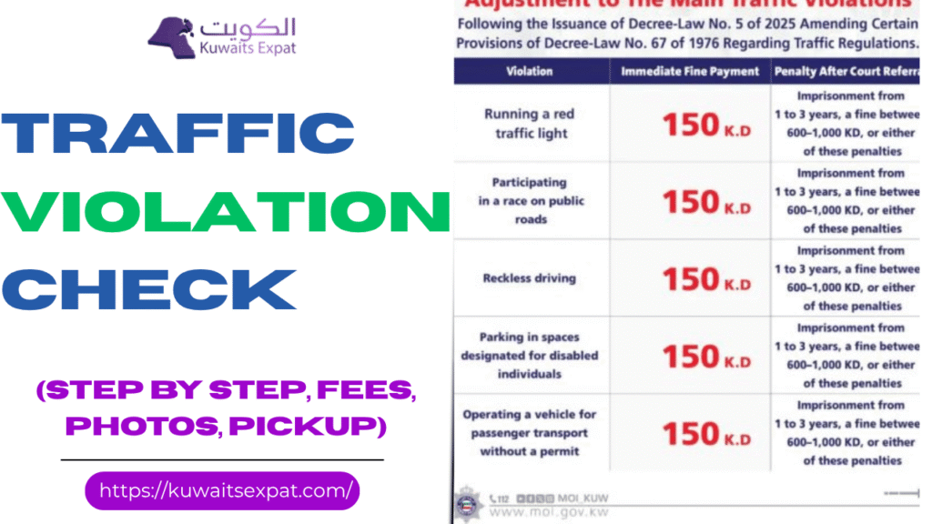 Traffic Violation Check in Kuwait