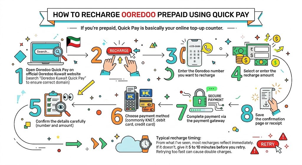 How to recharge Ooredoo prepaid using Quick Pay (step-by-step)