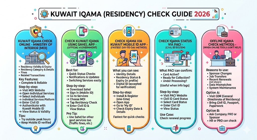 1. Kuwait Iqama Check Online 