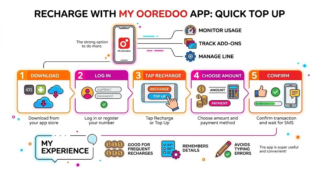3. Recharge Using the My Ooredoo App (Quick Top Up)